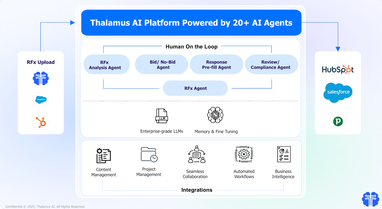 Thalamus AI - AI RFP Software