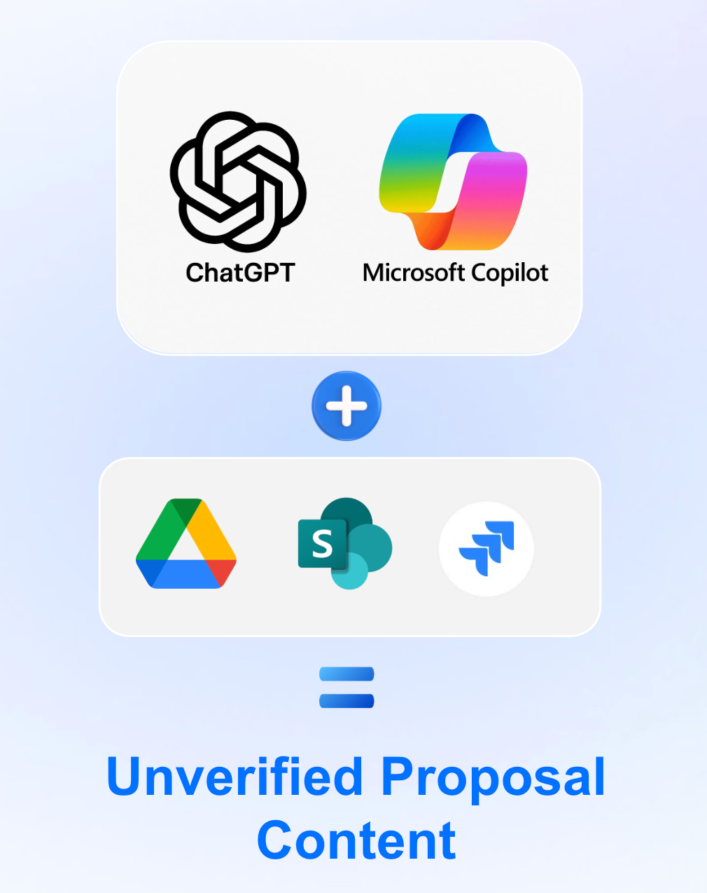 Best AI RFP software