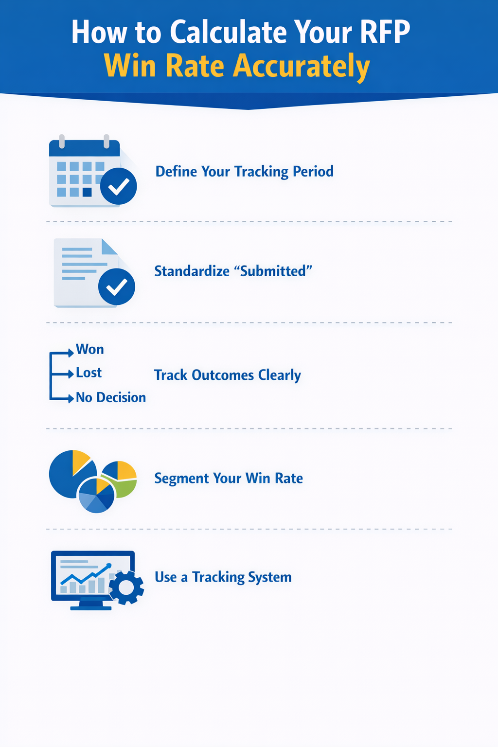 How to Calculate RFP correctly