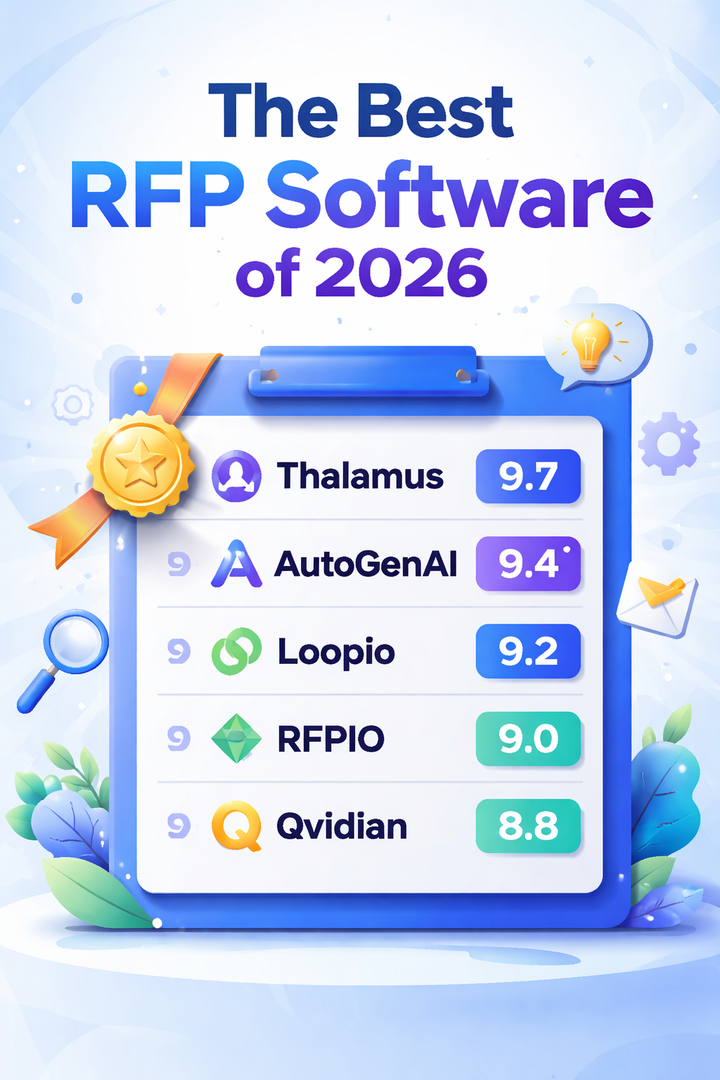 Best RFP software of 2026